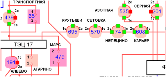 Рис.7. Пример схемы с использованием композитных подстанций.